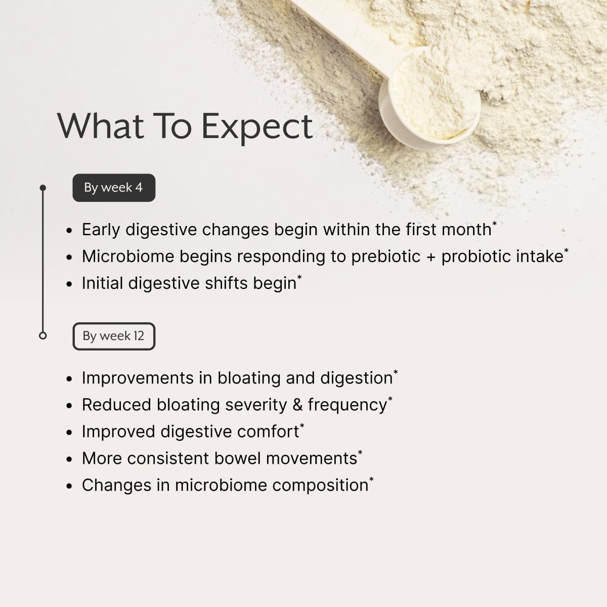 Debloat: Prebiotic + Probiotic